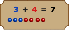 3+4 illustrated using countable balls